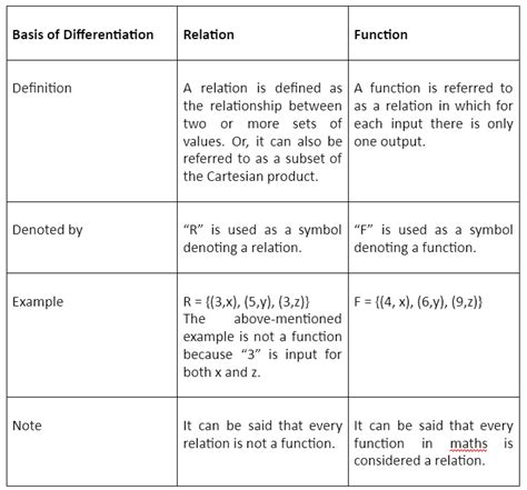 with in meaning|in relation with or to.